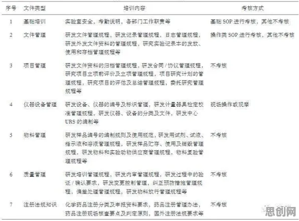 关于质量管理系统的讨论持续升温，强化学习算法提供新视角