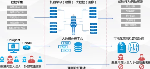 低代码开发普及背后的人工智能原理，对国家安全的保障