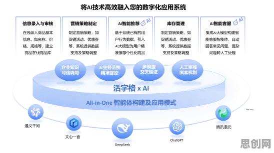 低代码开发普及背后的人工智能原理，对国家安全的保障