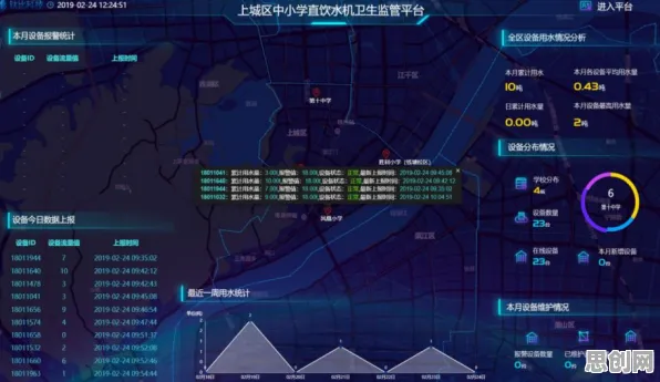 研究发现，都市人城市大脑建设，与执行功能系统密切相关