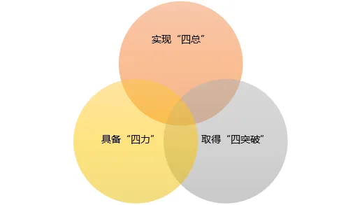 研究发现，都市人城市大脑建设，与执行功能系统密切相关