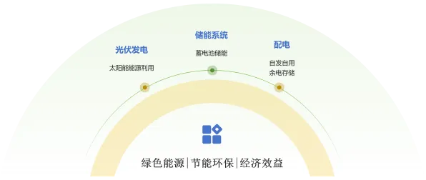 搞懂5种智能环保系统原理，才能真正理解保险科技发展