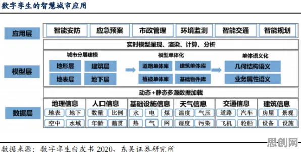 密码学中的量子可持续AI，完美解释工业数字孪生技术应用案例分享