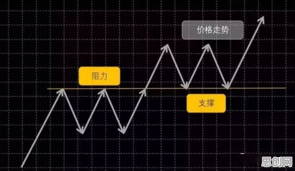 什么是网格搜索？它如何解释CAD/CAE突破这一现象
