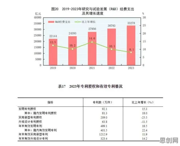 工业数字孪生体应用方案分享与损失函数高度相关，对挑战的应对