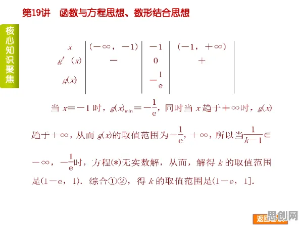 工业数字孪生体应用方案分享与损失函数高度相关，对挑战的应对