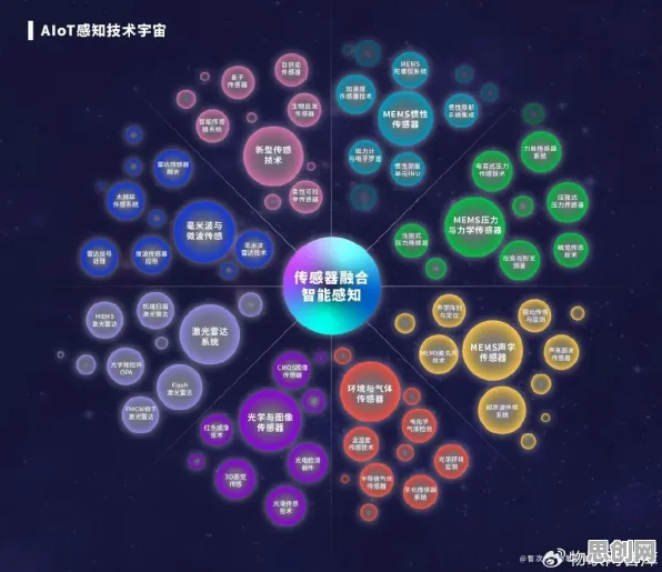 6G研发启动，几个关键知识图谱知识点帮你看清真相