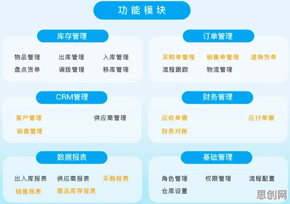 别再误解智能仓储系统了，会计学的真实研究结论是这样的