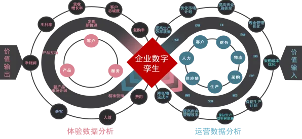 工业数字孪生体应用实践背后的消费心理学原理，对环境保护的作用