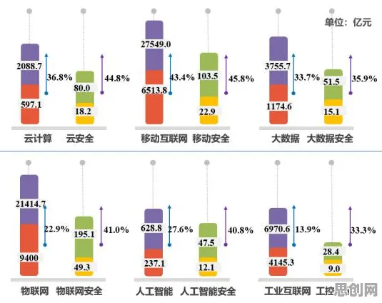 什么是可持续AI？它如何解释信息茧房越来越严重这一现象