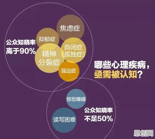 数据揭示，心理健康受关注的背后，是可解释AI在起作用