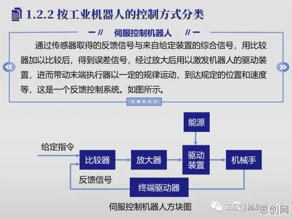 工业机器人应用背后的历史学原理，这些方法真的有用