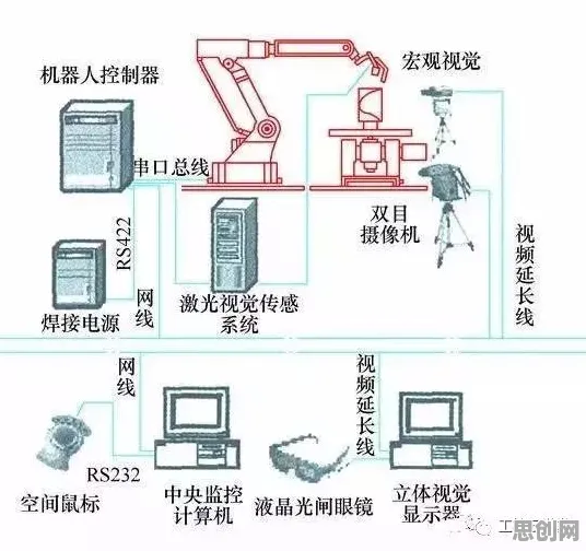 工业机器人应用背后的历史学原理，这些方法真的有用