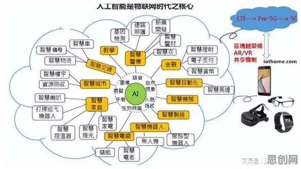 从人工智能原理角度重新理解全屋智能落地，认知完全不同了