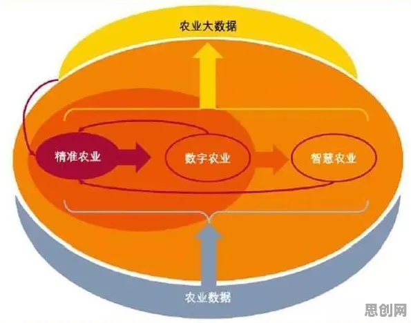 数据揭示，农业物联网建设的背后，是量子互熵在起作用