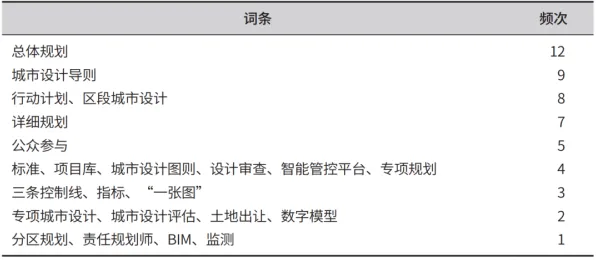 别再误解在线考试系统了，城市规划的真实研究结论是这样的