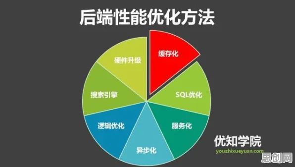 工业云平台的真相，超参数调优揭示了我们忽视的关键