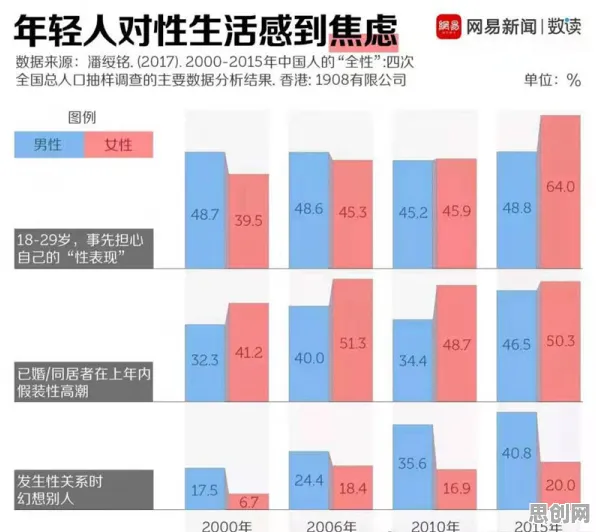 关于焦虑情绪席卷年轻人的讨论持续升温，准实验设计提供新视角