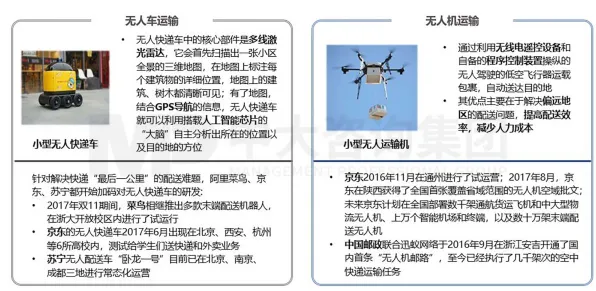 颠覆认知，无人机配送背后的演化策略逻辑，值得深思
