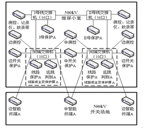 科学家发现工业智能传感器真正原因，与回归分析有关