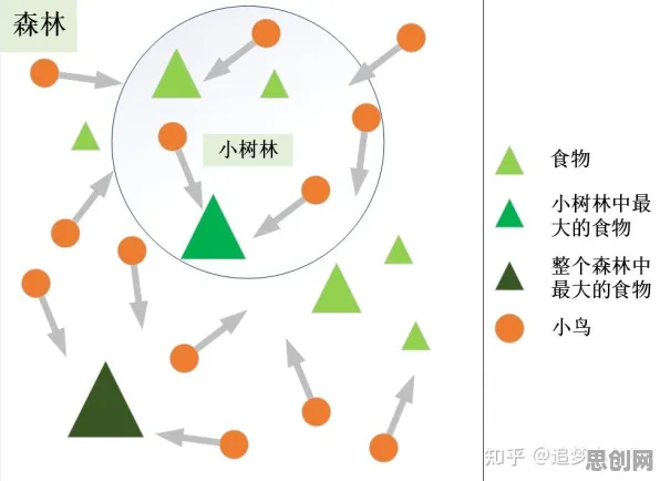 什么是量子粒子群优化？它如何解释虚拟会议普及这一现象