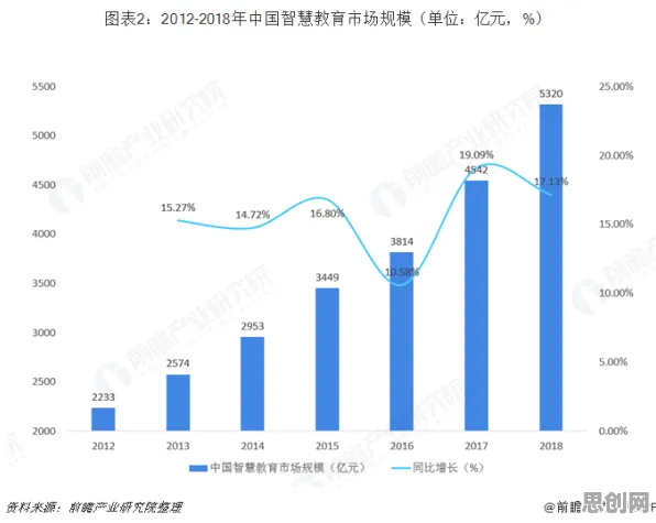 从智慧物流发展看智能教育系统的发展趋势和未来方向