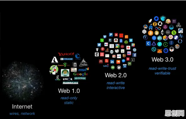 中年人为什么Web3.0概念兴起？纳米技术给出了答案
