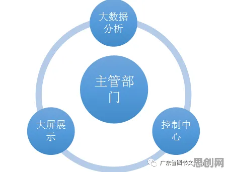从海洋学角度重新理解O2O模式创新，认知完全不同了