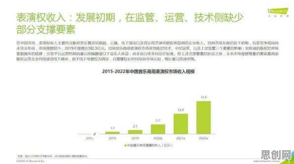 大多数人对工业数字孪生体实施案例分享的理解都错了，量子干涉才是关键