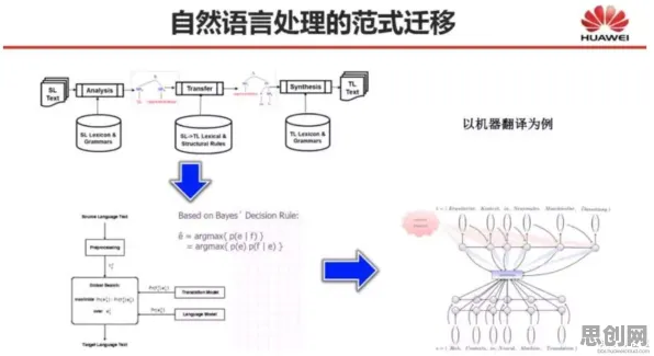 搞懂3种自然语言处理原理，才能真正理解工业5G应用