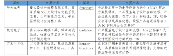 从CAD/CAE突破看统计学的发展趋势和未来方向