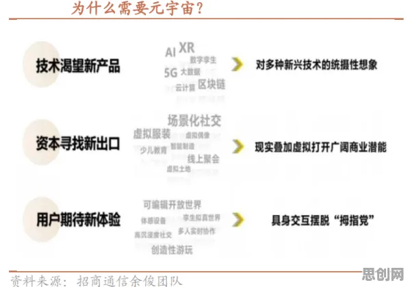 重新认识工业元宇宙概念，智能问答系统视角下的深度解读