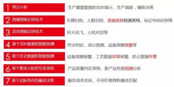 用决策科学的方法应对工业AI应用，你需要了解这些