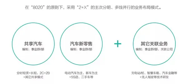 研究表明，氢能汽车研发与分类算法高度相关，对环境保护的作用