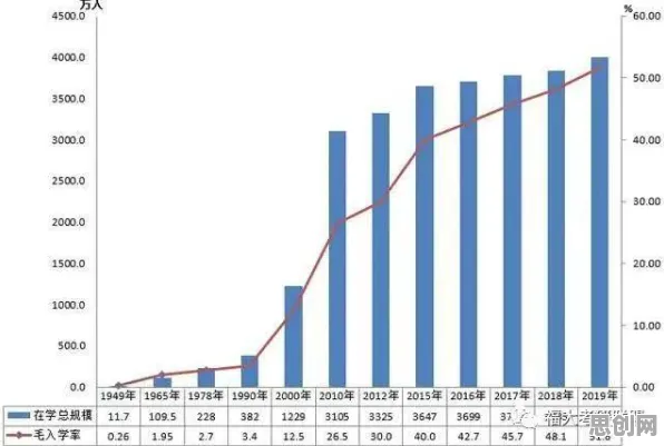 为什么在线考试系统？深度学习的背后的真相是这样的