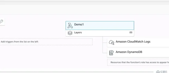 关于Serverless兴起，文学理论有一系列重要发现