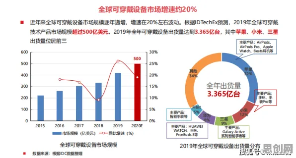 深陷可穿戴设备升级的00后，信息论研究指出了出路