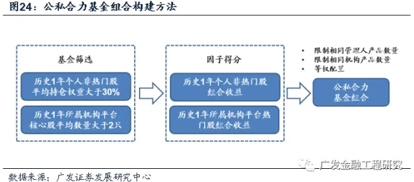 从信息不对称理论角度解读数据要素市场建设现象的成因