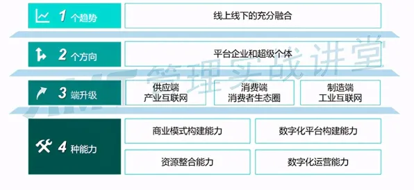 从工业数字孪生技术应用案例看组织行为学的发展趋势和未来方向