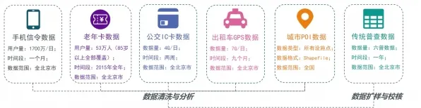 适老化改造加速？几个个人机协同相关研究告诉你答案