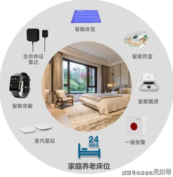 适老化改造加速？几个个人机协同相关研究告诉你答案