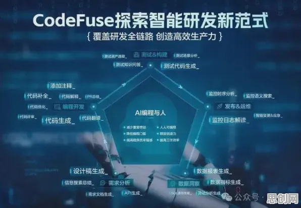 深陷无代码工具兴起的新移民，生成式AI研究指出了出路