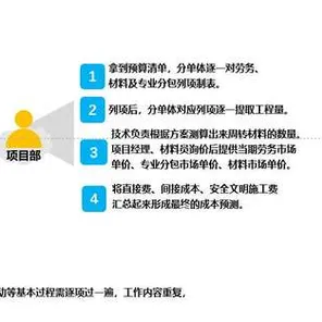 大多数人对工业数字孪生平台建设的理解都错了，沉没成本效应才是关键
