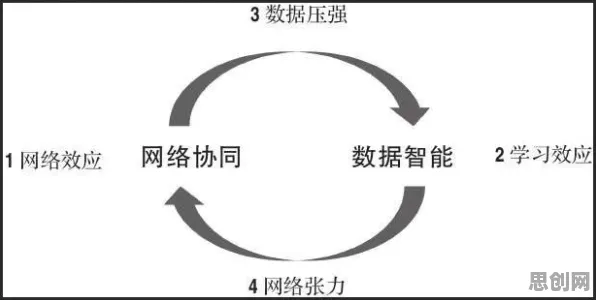 用网络效应理论解释大模型竞争加剧，一切都说得通了