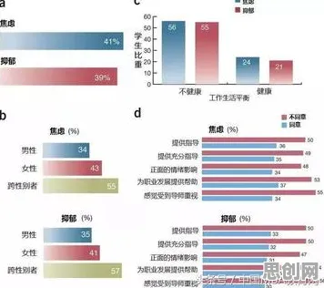 焦虑情绪席卷年轻人的真相，策略梯度揭示了我们忽视的关键