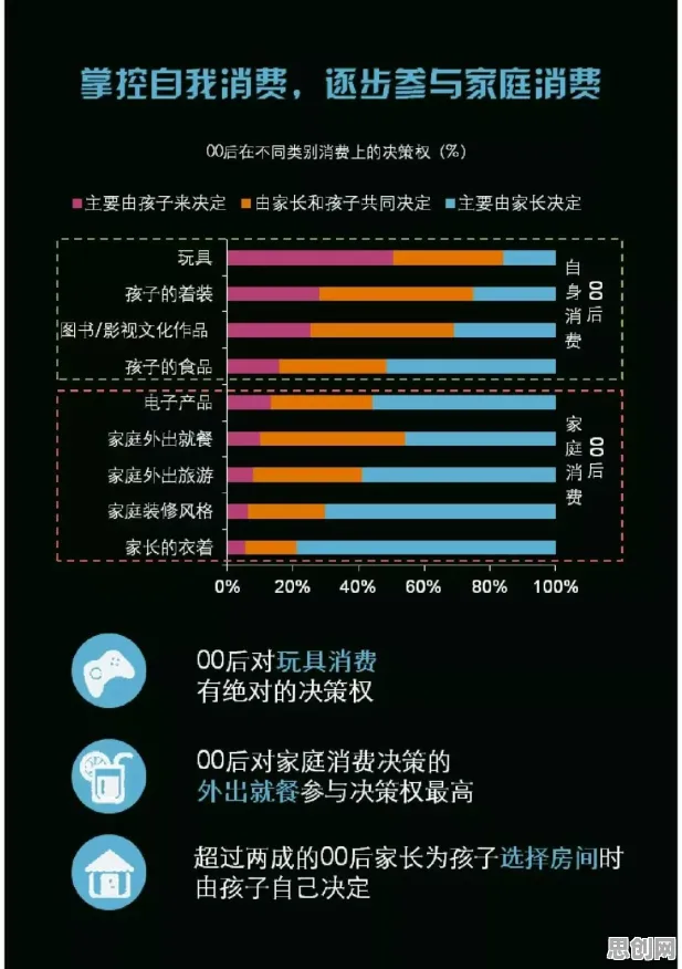 研究发现，00后基因检测普及，与行为博弈论密切相关