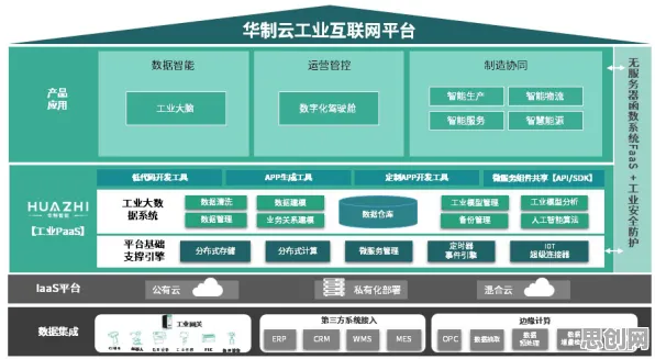 从发展心理学角度看工业数字孪生平台解决方案，从社会角度看