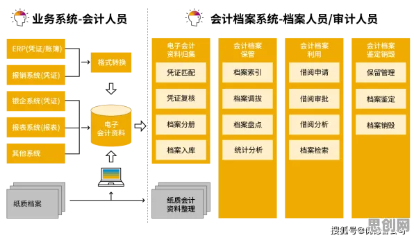 搞懂30个会计学原理，才能真正理解工业数据安全