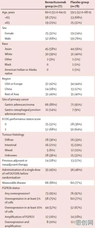 科学家发现在线考试系统真正原因，与随机对照实验有关