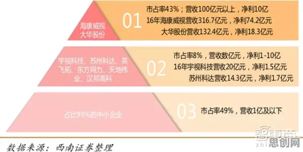 用智能安防系统的方法应对多巴胺穿搭爆火，对教育改革的启示